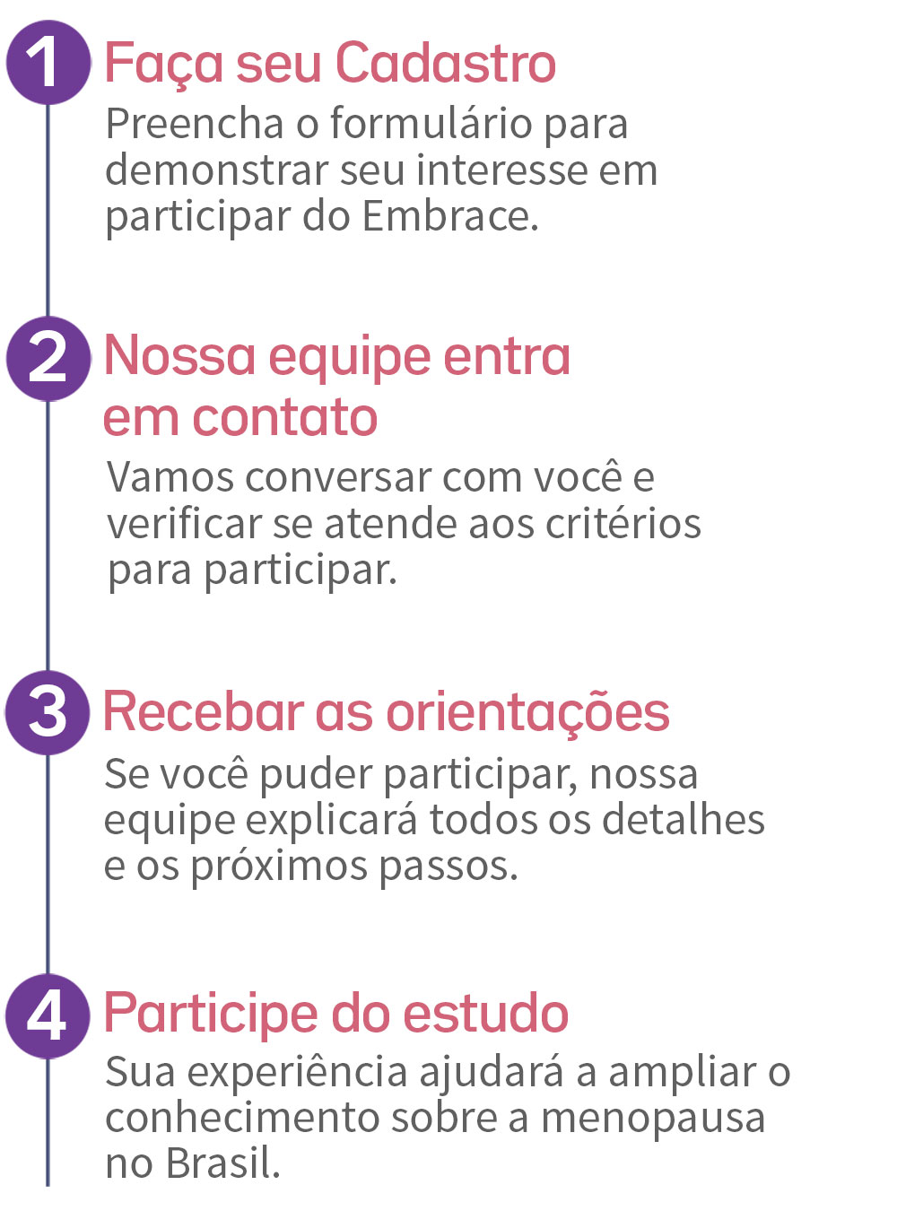 Etapas para participar do estudo Embrace: cadastro, contato da equipe, orientações e participação no estudo